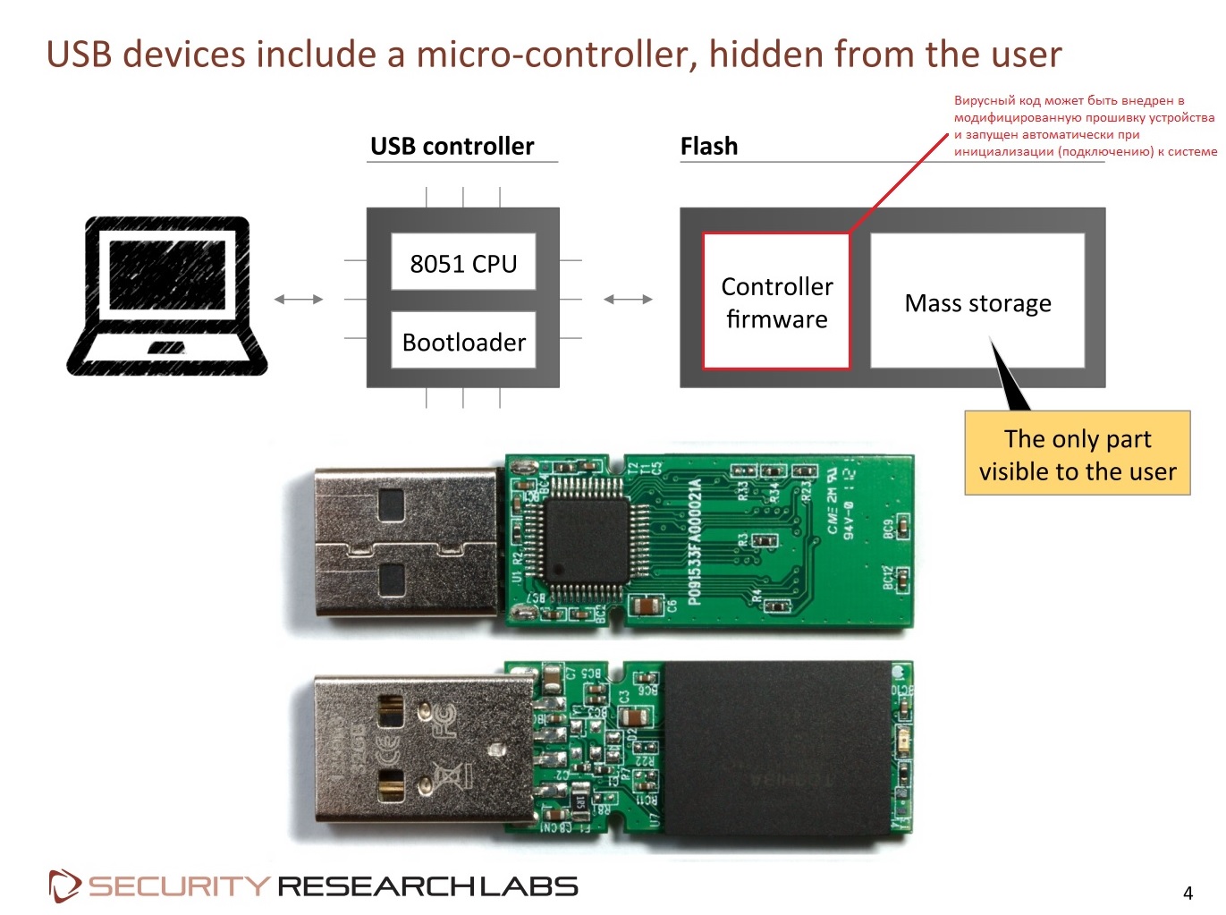 Usb user. USB 3.0 флешка чип микросхема. Из чего состоит юсб флешка. Электрическая схема флешки USB. Как устроена юсб флешка.